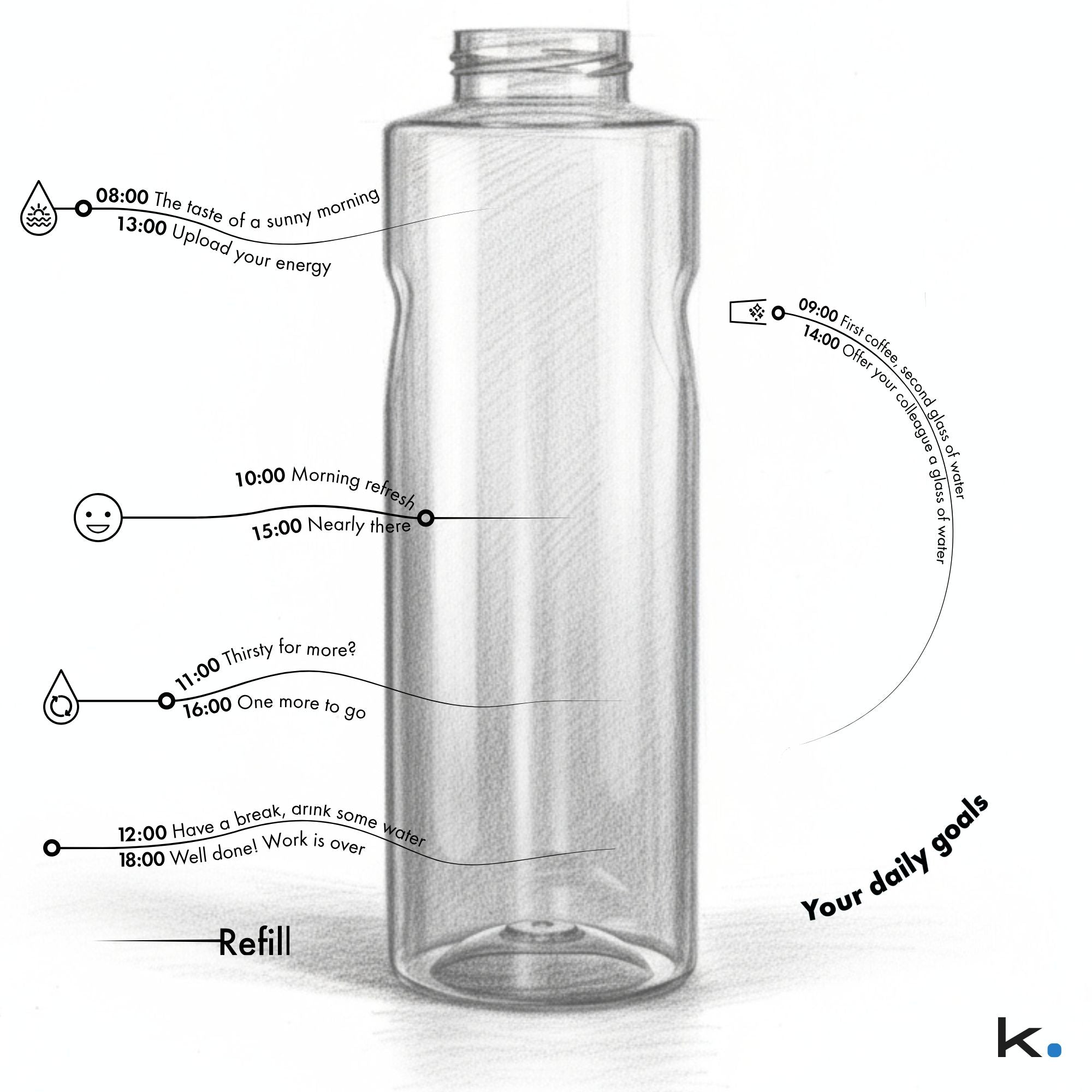 Kavodrink Trinkskala #01